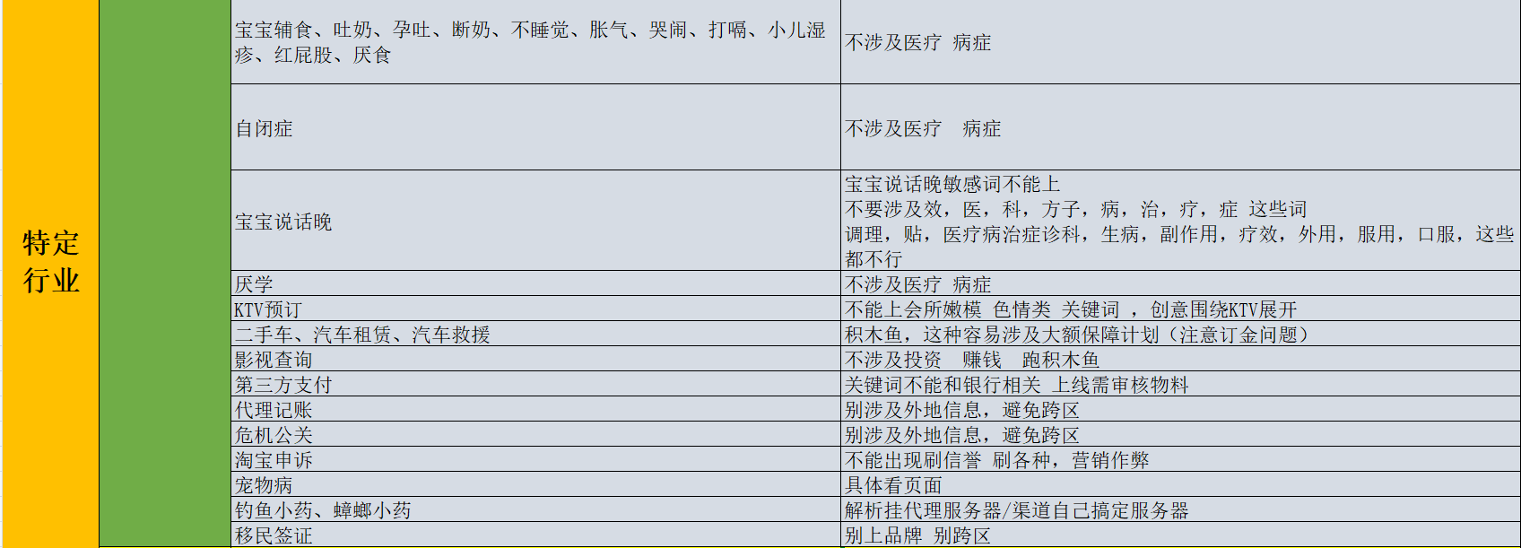 百度推廣開戶流程是什么？百度推廣開戶條件有哪些